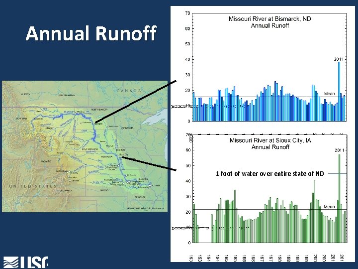 Annual Runoff 1 foot of water over entire state of ND 