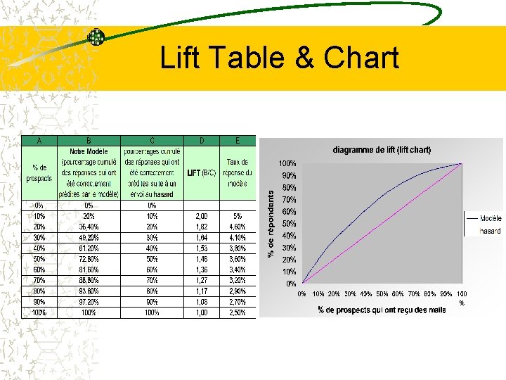 Lift Table & Chart 