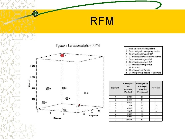 RFM 