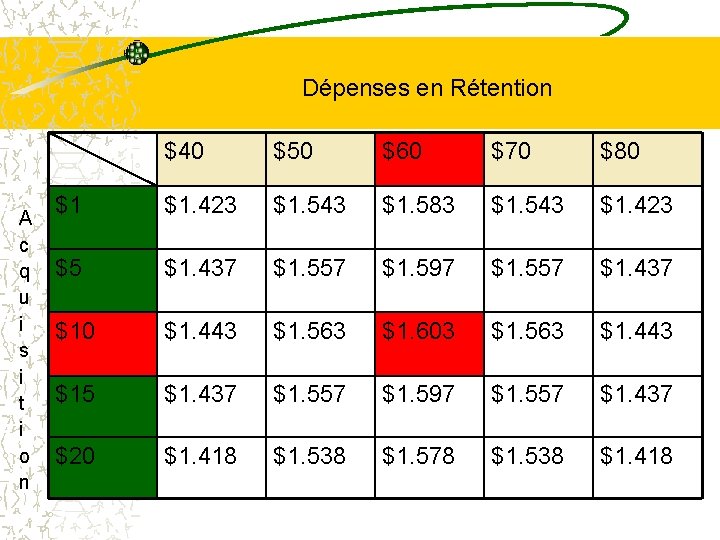 Dépenses en Rétention A c q u i s i t i o n