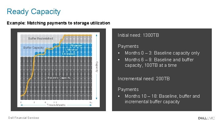 Ready Capacity Example: Matching payments to storage utilization Initial need: 1300 TB Payments •