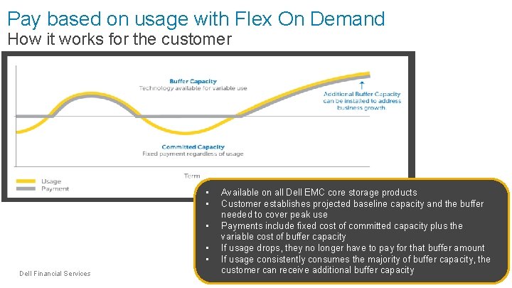 Pay based on usage with Flex On Demand How it works for the customer