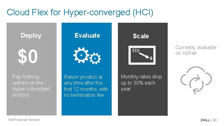 Cloud Flex for Hyper-converged (HCI) Deploy Evaluate $0 Pay nothing upfront on the hyper-converged