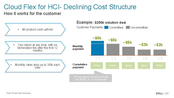 Cloud Flex for HCI- Declining Cost Structure How it works for the customer Example: