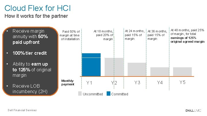 Cloud Flex for HCI How it works for the partner • Receive margin annuity