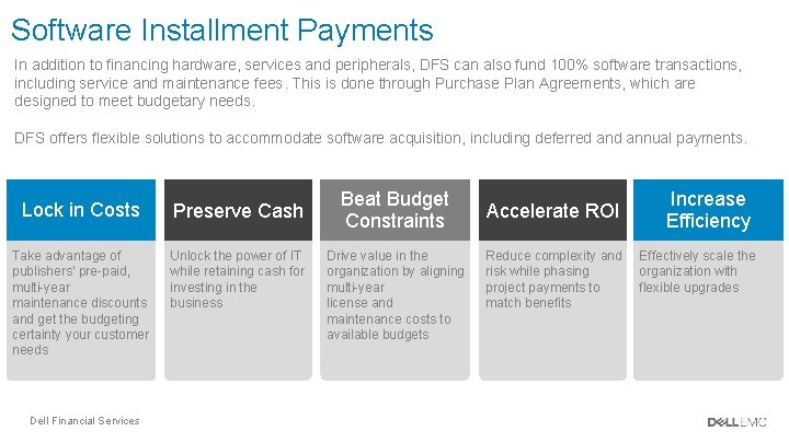 Software Installment Payments In addition to financing hardware, services and peripherals, DFS can also