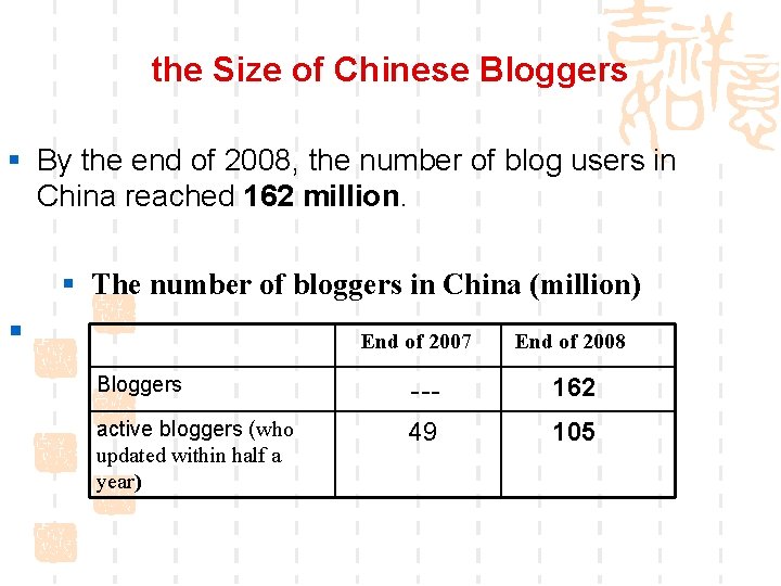 the Size of Chinese Bloggers § By the end of 2008, the number of