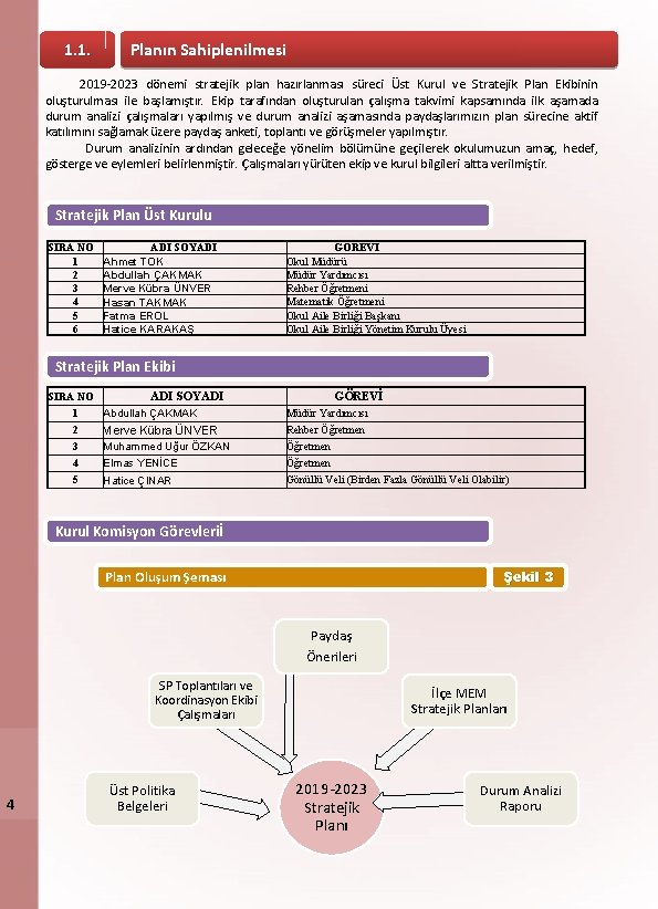 1. 1. Planın Sahiplenilmesi 2019 -2023 dönemi stratejik plan hazırlanması süreci Üst Kurul ve