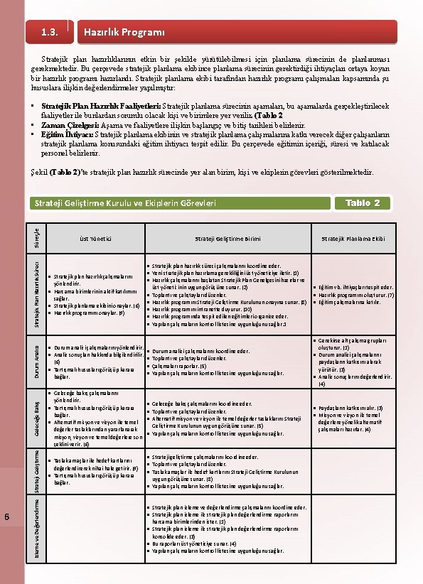 Hazırlık Programı 1. 3. Stratejik plan hazırlıklarının etkin bir şekilde yürütülebilmesi için planlama sürecinin