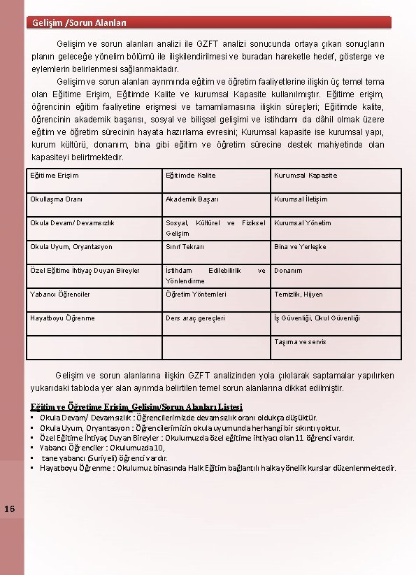 Gelişim /Sorun Alanları Gelişim ve sorun alanları analizi ile GZFT analizi sonucunda ortaya çıkan