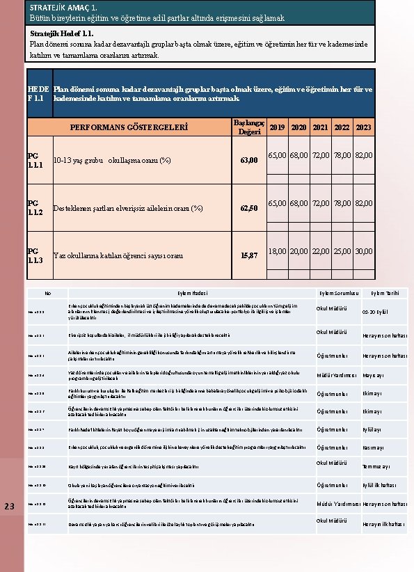 STRATEJİK AMAÇ 1. Bütün bireylerin eğitim ve öğretime adil şartlar altında erişmesini sağlamak Stratejik