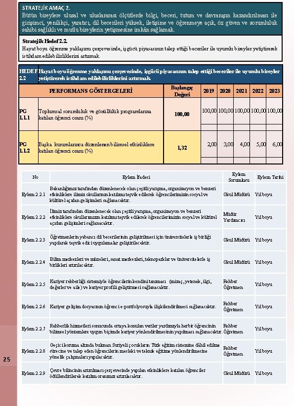 STRATEJİK AMAÇ 2. Bütün bireylere ulusal ve uluslararası ölçütlerde bilgi, beceri, tutum ve davranışın
