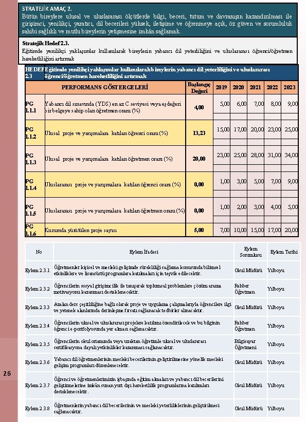 STRATEJİK AMAÇ 2. Bütün bireylere ulusal ve uluslararası ölçütlerde bilgi, beceri, tutum ve davranışın