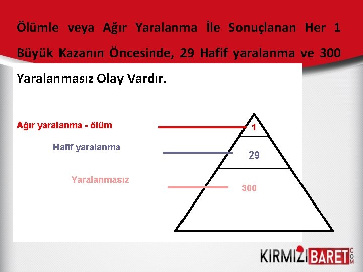 Ölümle veya Ağır Yaralanma İle Sonuçlanan Her 1 Büyük Kazanın Öncesinde, 29 Hafif yaralanma