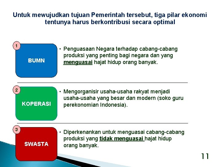 Untuk mewujudkan tujuan Pemerintah tersebut, tiga pilar ekonomi tentunya harus berkontribusi secara optimal 1