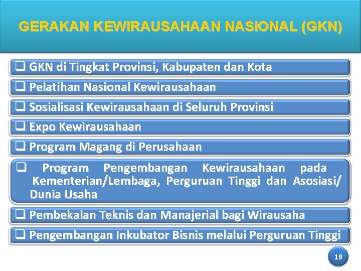 GERAKAN KEWIRAUSAHAAN NASIONAL (GKN) q GKN di Tingkat Provinsi, Kabupaten dan Kota q Pelatihan
