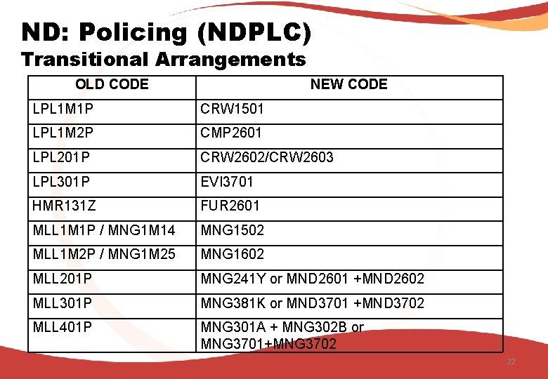 ND: Policing (NDPLC) Transitional Arrangements OLD CODE NEW CODE LPL 1 M 1 P