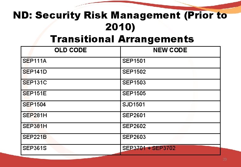 ND: Security Risk Management (Prior to 2010) Transitional Arrangements OLD CODE NEW CODE SEP