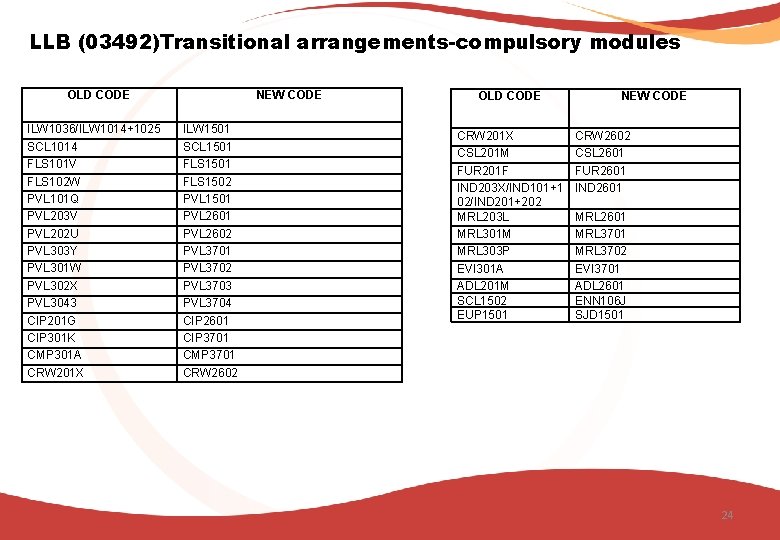 LLB (03492)Transitional arrangements-compulsory modules OLD CODE ILW 1036/ILW 1014+1025 SCL 1014 FLS 101 V