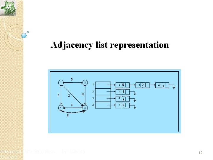 Adjacency list representation Advanced Data Structures Shanwd by Shweta 12 