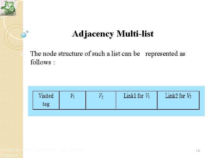 Adjacency Multi-list v The node structure of such a list can be represented as