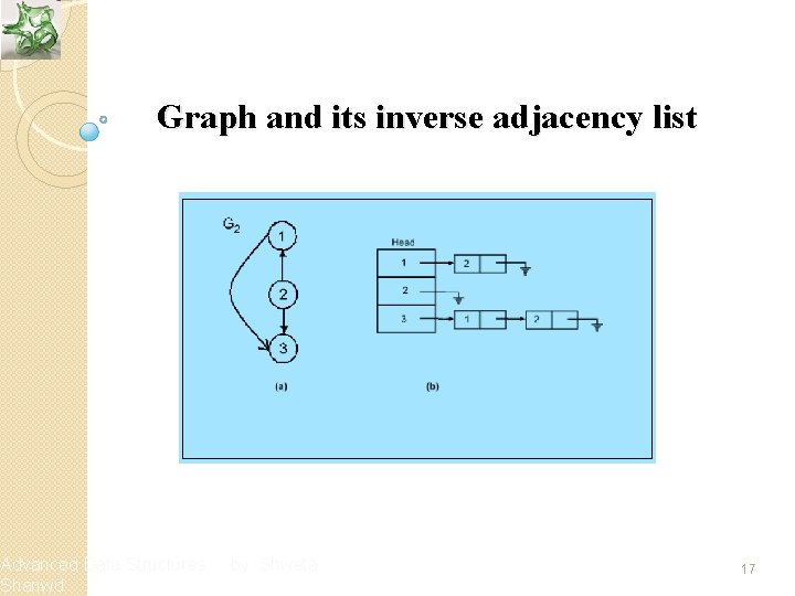 Graph and its inverse adjacency list Advanced Data Structures Shanwd by Shweta 17 