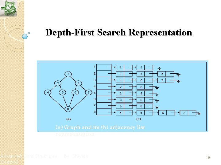 Depth-First Search Representation (a) Graph and its (b) adjacency list representation Advanced Data Structures
