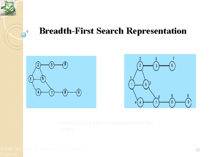 Breadth-First Search Representation Advanced Data Structures Shanwd Breadth-first search sequence for the graph by