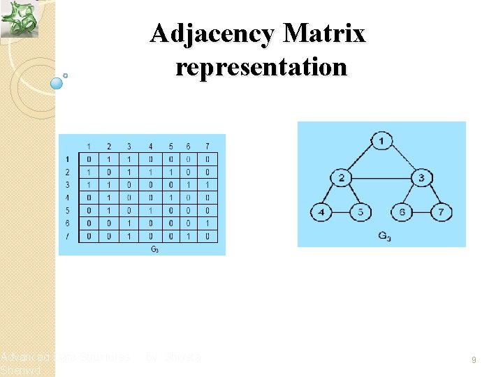 Advanced Data Structures Shanwd Adjacency Matrix representation by Shweta 9 