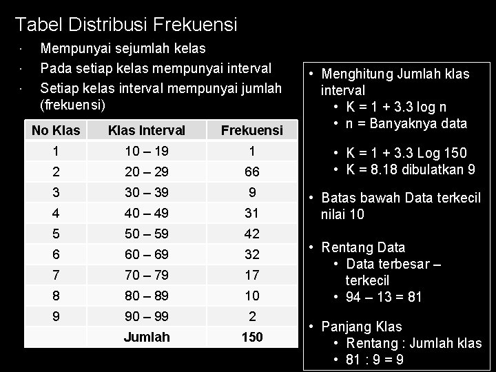 Tabel Distribusi Frekuensi Mempunyai sejumlah kelas Pada setiap kelas mempunyai interval Setiap kelas interval