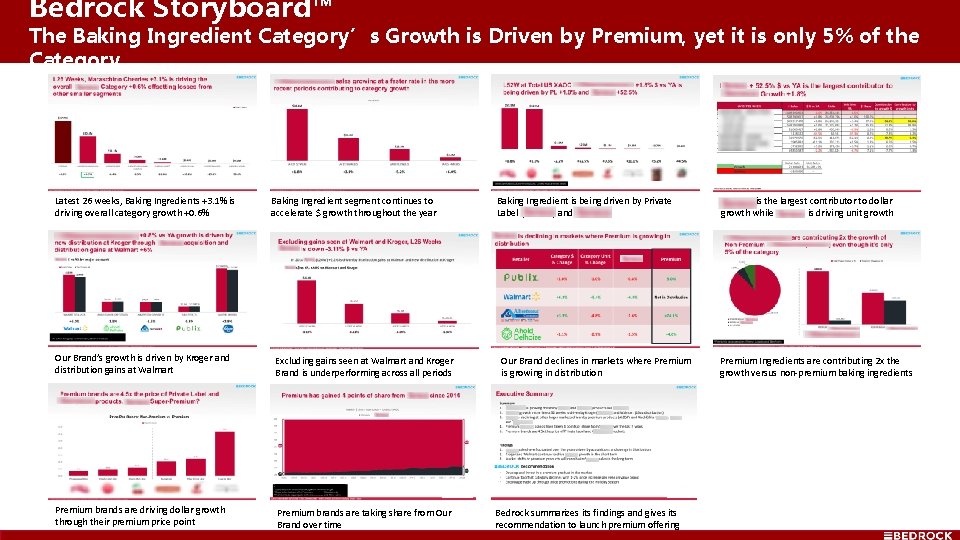 Bedrock Storyboard™ The Baking Ingredient Category’s Growth is Driven by Premium, yet it is