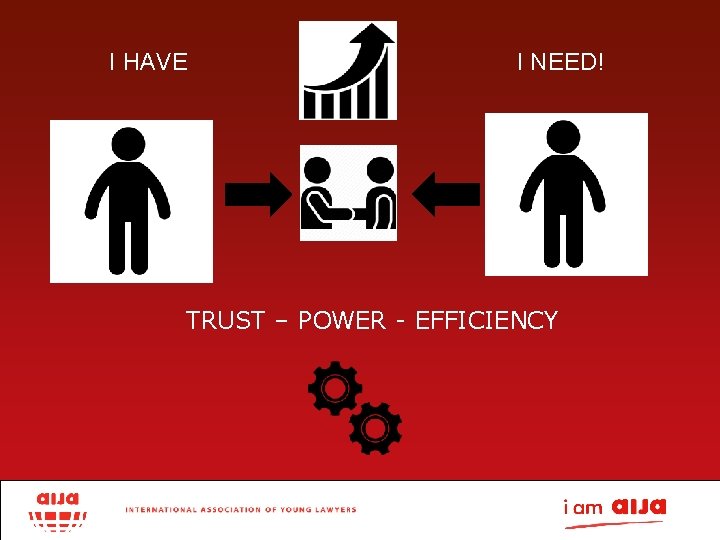 I HAVE I NEED! TRUST – POWER - EFFICIENCY 
