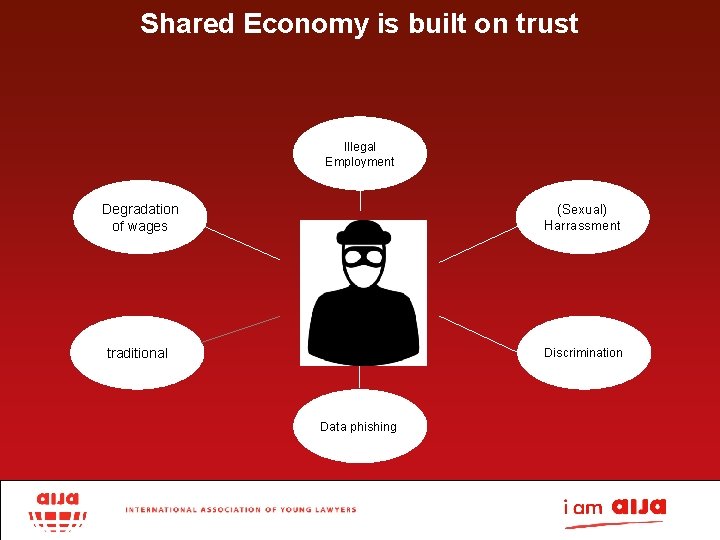 Shared Economy is built on trust Illegal Employment Degradation of wages (Sexual) Harrassment Disruption