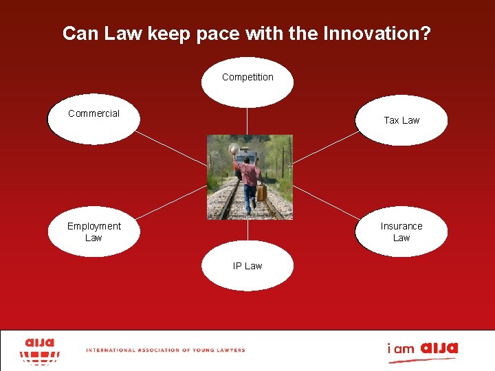 Can Law keep pace with the Innovation? Competition Law Commercial Law Tax Law Employment