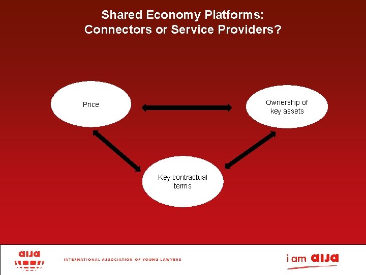 Shared Economy Platforms: Connectors or Service Providers? Ownership of key assets Price Key contractual