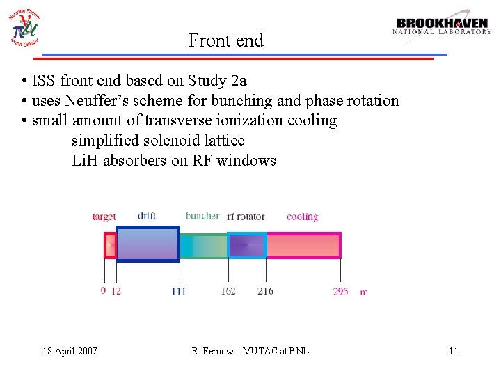 Front end • ISS front end based on Study 2 a • uses Neuffer’s