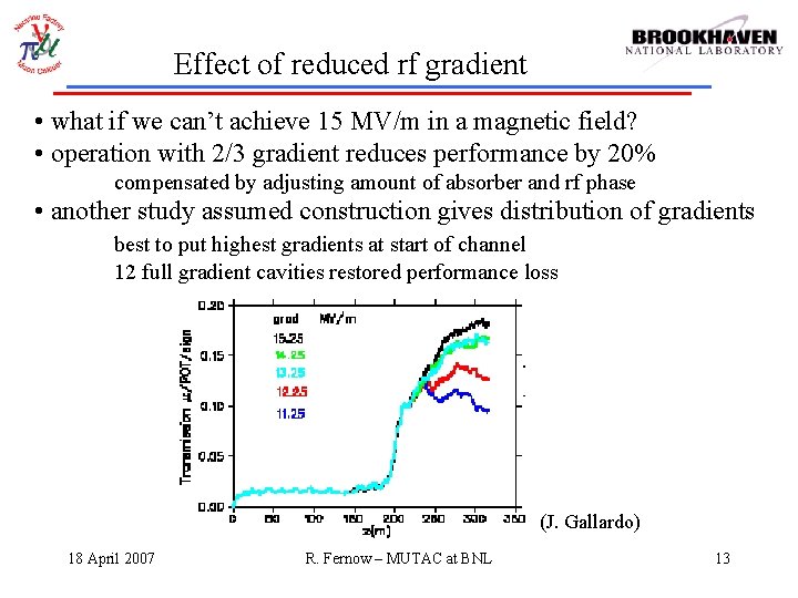 Effect of reduced rf gradient • what if we can’t achieve 15 MV/m in