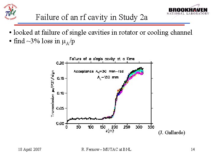 Failure of an rf cavity in Study 2 a • looked at failure of