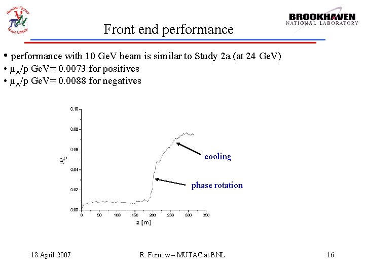 Front end performance • performance with 10 Ge. V beam is similar to Study