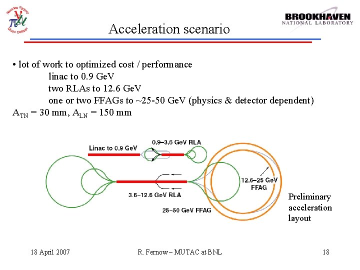 Acceleration scenario • lot of work to optimized cost / performance linac to 0.
