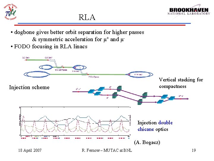 RLA • dogbone gives better orbit separation for higher passes & symmetric acceleration for
