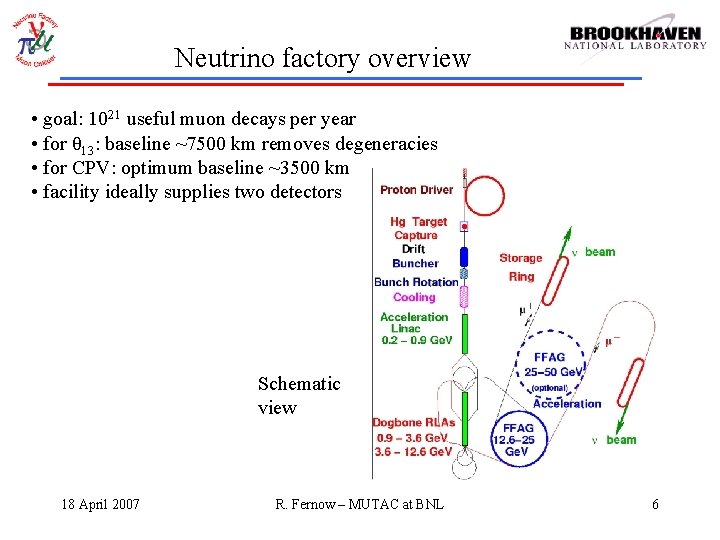 Neutrino factory overview • goal: 1021 useful muon decays per year • for θ
