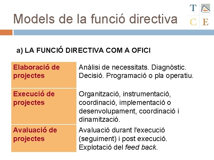 Models de la funció directiva a) LA FUNCIÓ DIRECTIVA COM A OFICI Elaboració de