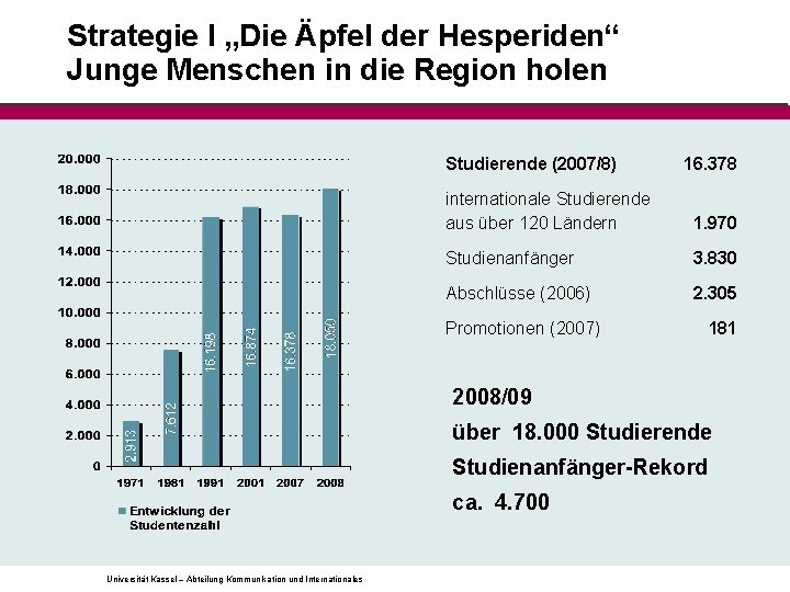 Strategie I „Die Äpfel der Hesperiden“ Junge Menschen in die Region holen Studierende (2007/8)