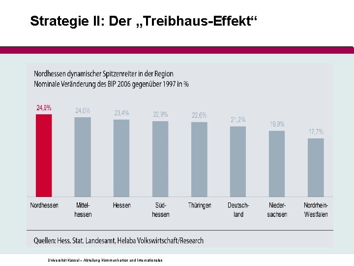 Strategie II: Der „Treibhaus-Effekt“ Universität Kassel – Abteilung Kommunikation und Internationales 