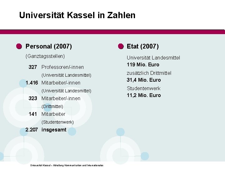 Universität Kassel in Zahlen Personal (2007) Etat (2007) (Ganztagsstellen) Universität Landesmittel 119 Mio. Euro