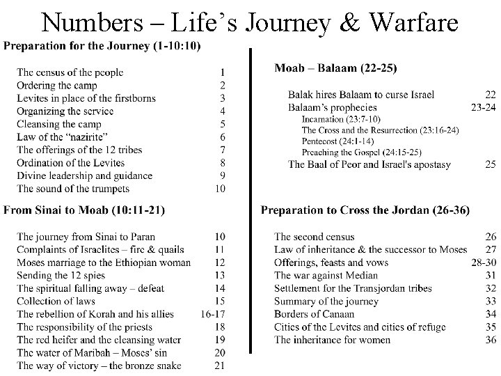 Numbers – Life’s Journey & Warfare 