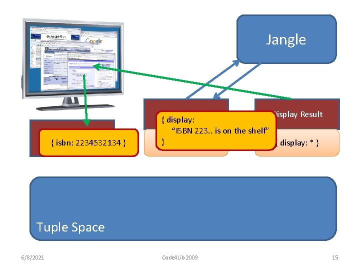 Jangle ISBN Scraper { isbn: 2234532134 } ISBN Lookup Display Result { display: “ISBN