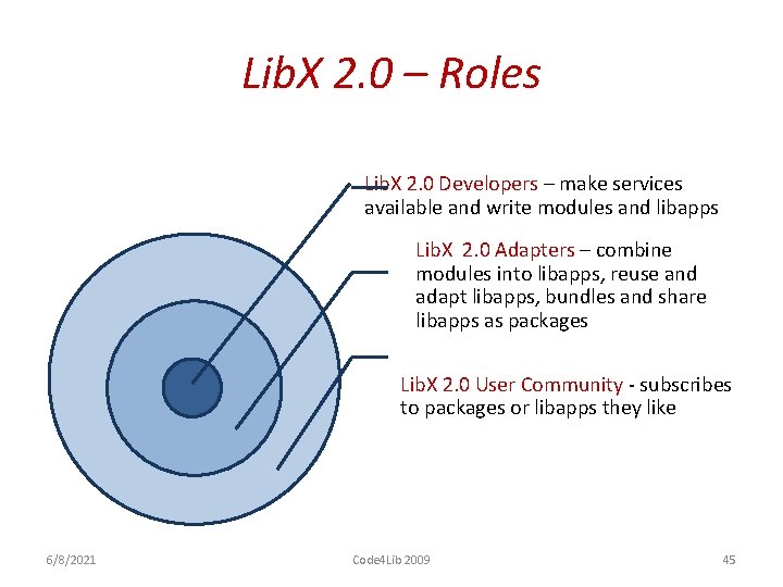 Lib. X 2. 0 – Roles Lib. X 2. 0 Developers – make services