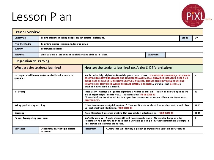 Lesson Plan Lesson Overview Objective(s) Expand brackets, including multiplication of binomial expressions. Grade Prior